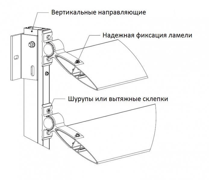 Ламель крыловидная Fezard LAM-K240